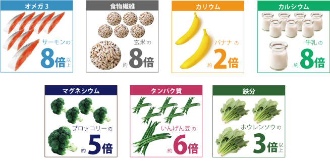 �I���K�R�i�T�[�����̂W�{�ȏ�j�^�H���@�ہi���Ă̖�W�{�j�^�J���E���i�o�i�i�̖�Q�{�j�^�J���V�E���i�����̖�W�{�j�^�}�O�l�V�E���i�u���b�R���[�̖�T�{�j�^�^���p�N���i�C���Q�����̖�U�{�j�^�S���i�ق���񑐂̂R�{�ȏ�j