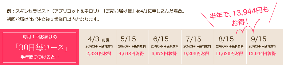 ���N�ŁA13,944�~�������I